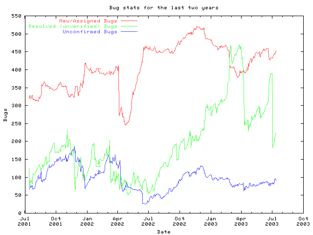 [graph]