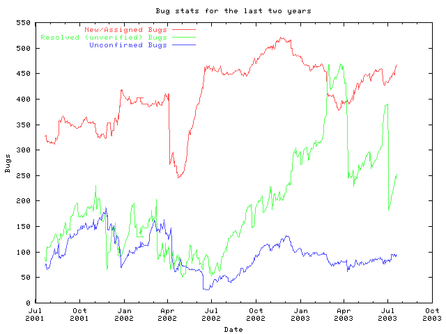 [graph]