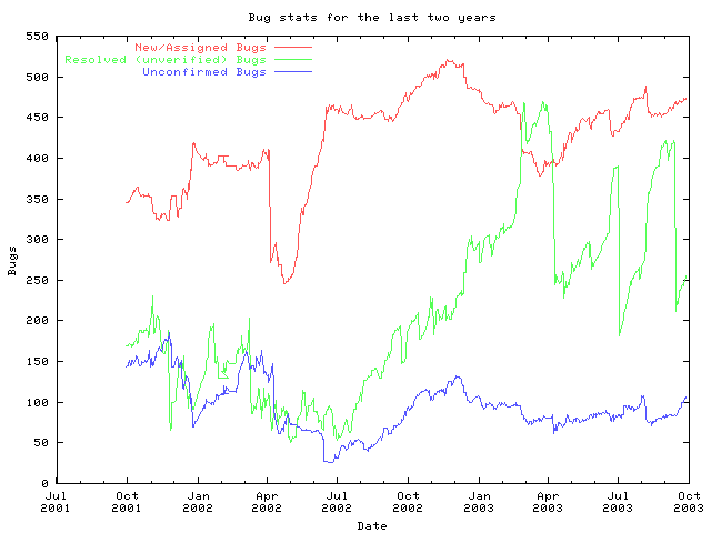 [graph]