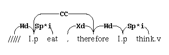 Postscript Linkage Display